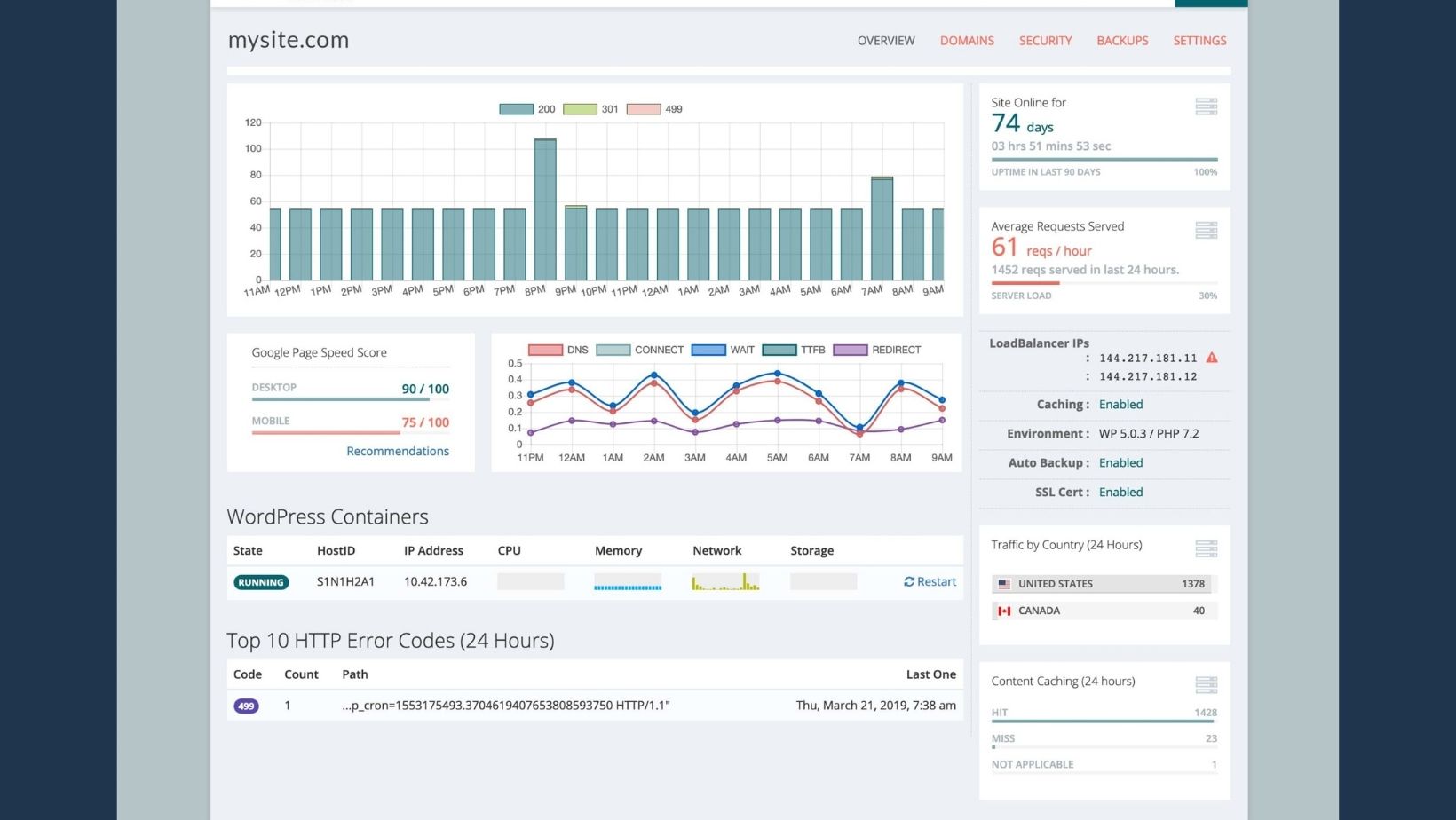 convesio dashboard