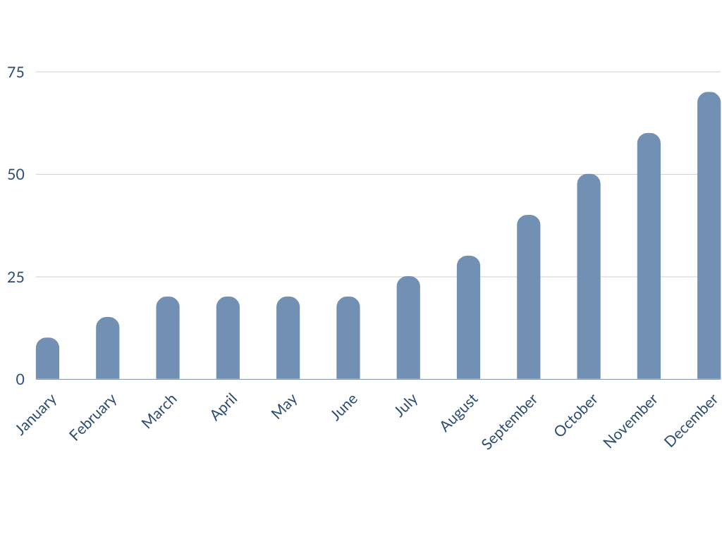 traffic automation hq growth